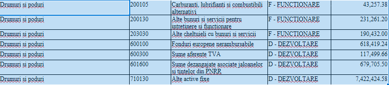 Aszfaltozási kiadások Széken